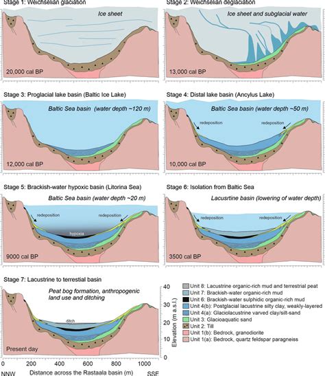 dating of glaciogenic sediments